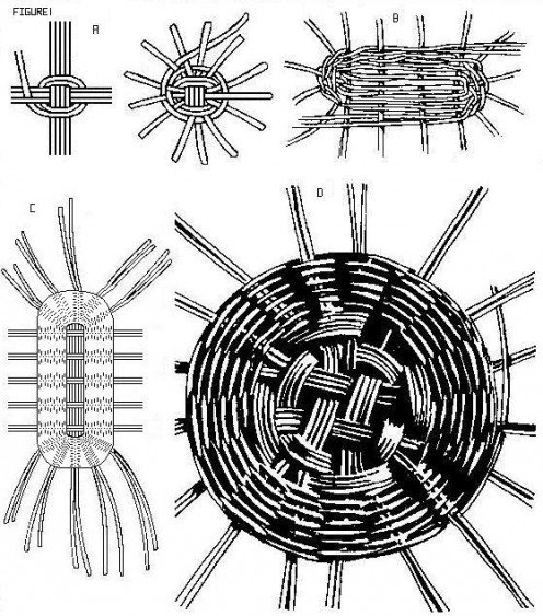 Figure 1 - Making the Bases